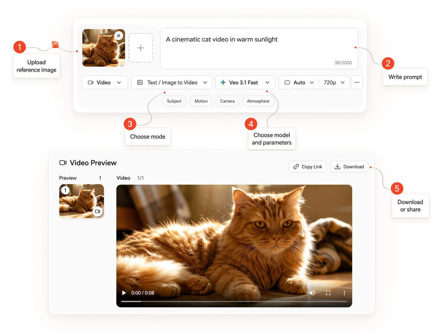 Escribir un prompt claro para Happy Horse 1.0